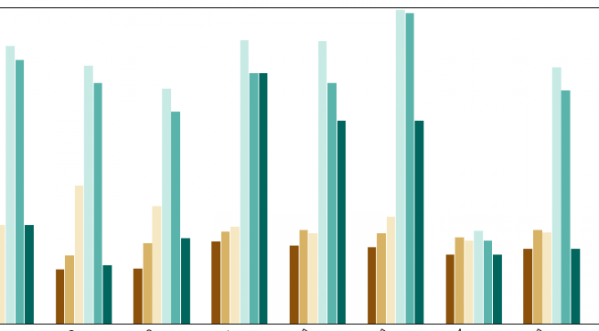 From 2.3s to 22ms in 1 minute. Mysql index optimisation